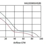 Mid-size AC axial air flow fan for panel and equipment cooling — detail image
