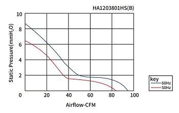 Mid-size AC axial air flow fan for panel and equipment cooling — detail image