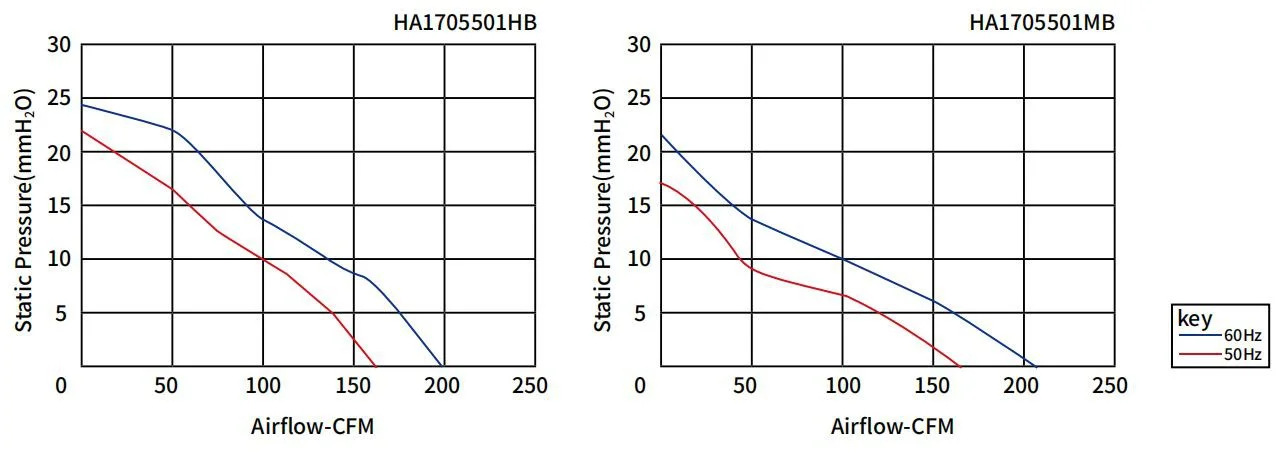 AC axial fan for electric drive cabinet cooling — detail image
