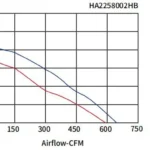 Brushless AC axial fan for large enclosures — detail image