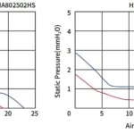 Dimension and detail drawing for the dual ball bearing AC axial fan