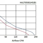 Dimension and detail drawing for the AC exhaust fan