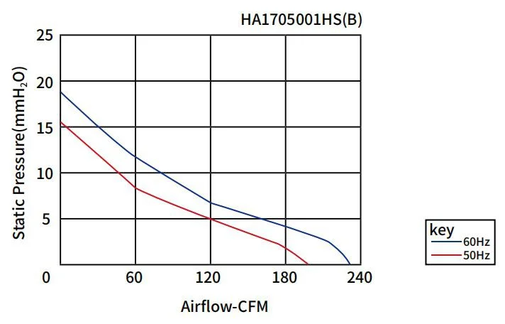 Dimension and detail drawing for the AC exhaust fan