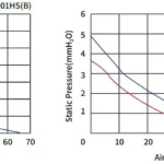 Detail and airflow curve for the high-speed AC cooling fan
