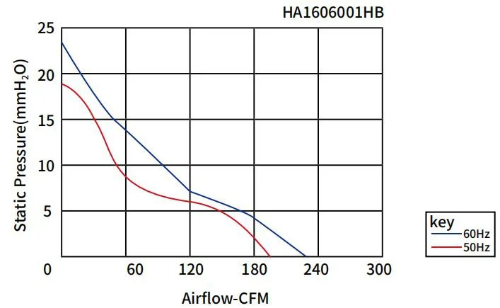 Industrial AC axial fan for plant and machine ventilation — detail image