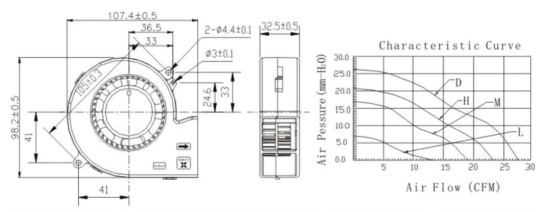 DC small centrifugal fan — detail image