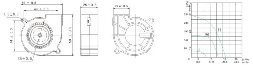 DC small exhaust blower — detail image